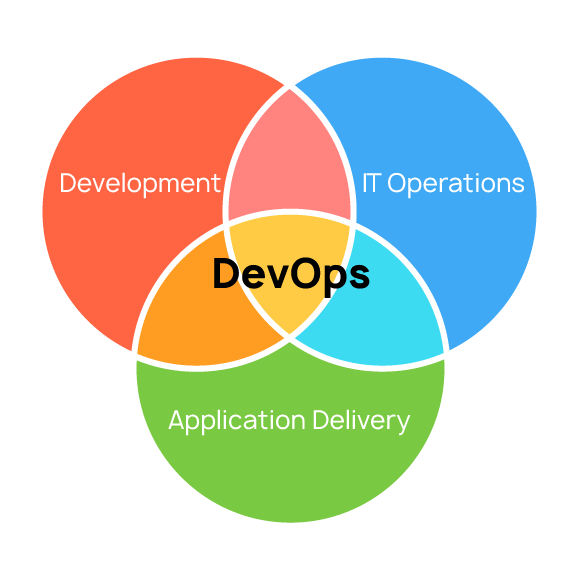 DevOps